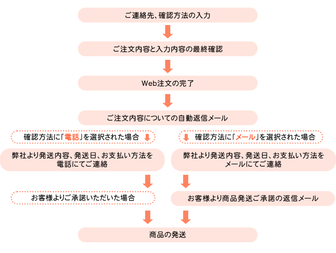 驚きの安さ お客様ご注文商品 asakusa.sub.jp